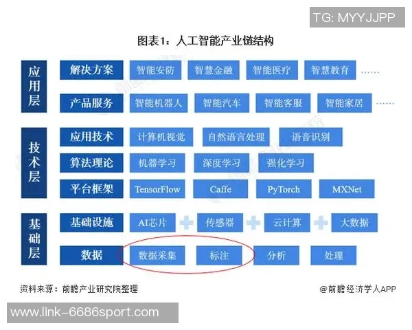 足球数据标注技术在智能分析与战术研究中的应用与发展探讨